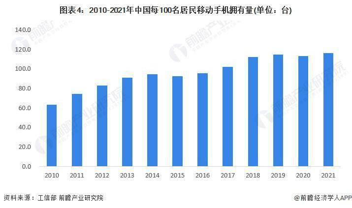 业市场现状分析 中国智能手机出货量有所下滑AG真人游戏平台2023 年中国智能手机行(图4)