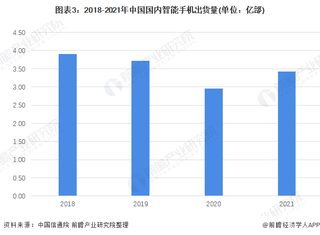 状及竞争格局分析 5G手机出货量增长迅速【组图】AG真人游戏平台2022年中国国内手机行业市场现(图6)