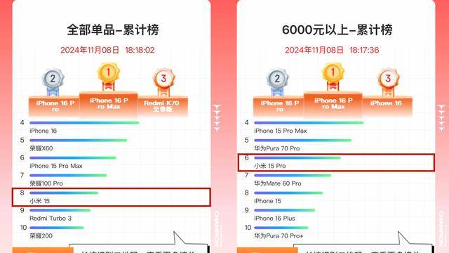 果第三vivo第四国产新黑马诞生ag真人中国手机市场大洗牌：苹(图5)